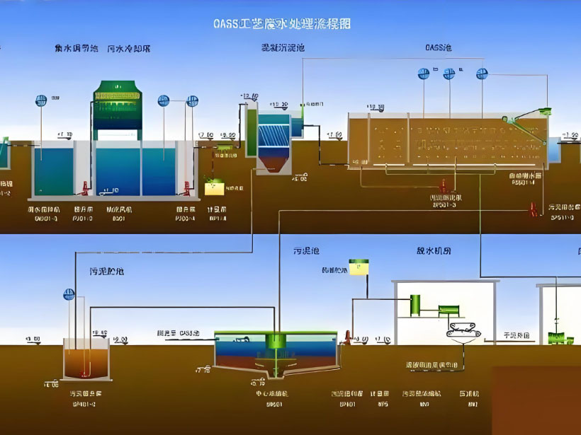 囊谦电镀行业用水要求及净水设备工艺流程解析